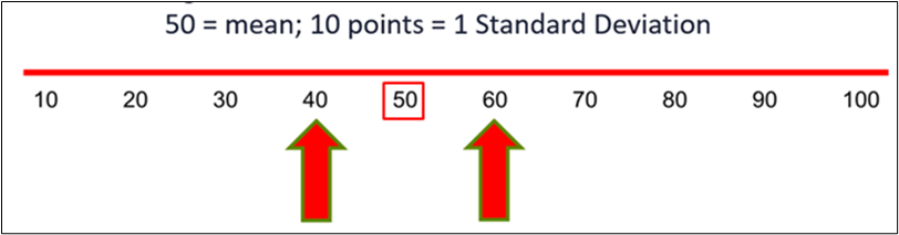 Standard deviation image
